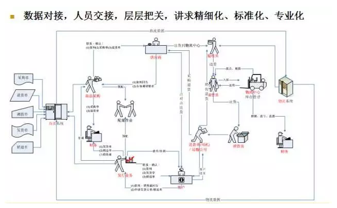 電商物流VS傳統(tǒng)物流，誰更勝一籌？