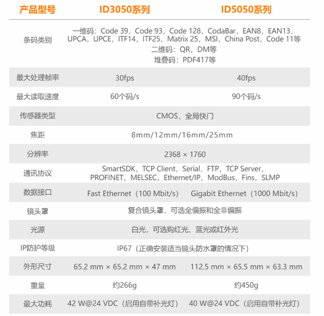 ?？底x碼器ID3050/ID5050參數(shù).png