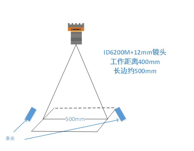 ?？底x碼示意圖.png
