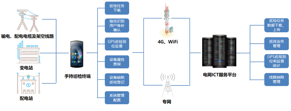 優(yōu)博訊DT50系列搭載Wi-Fi 6 Ready技術(shù)、4G全網(wǎng)通，信息傳輸能力更強.png