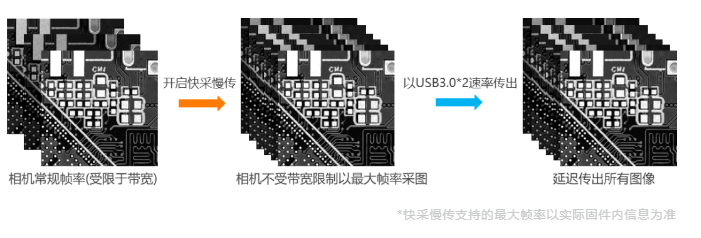 高端型?？倒I(yè)相機(jī)MV-CH250-90VM/C.png