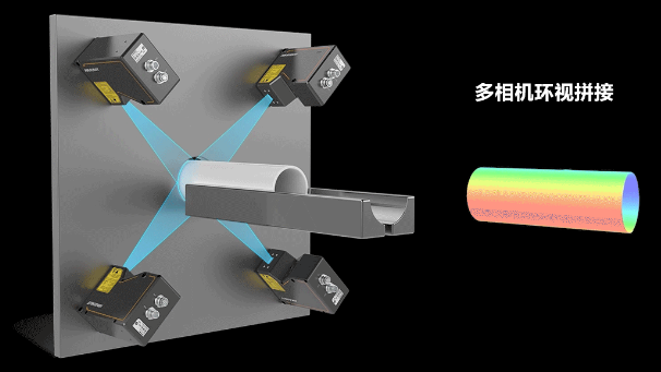 ?？?D激光輪廓傳感器360°環(huán)視檢測方案.png