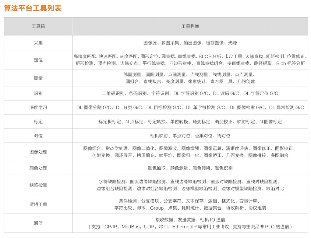 ?？礽MVS-VM-6200加密狗機器視覺軟件平臺算法平臺列表.png