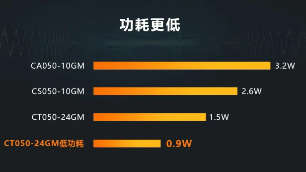?？礐T系列相機(jī).png