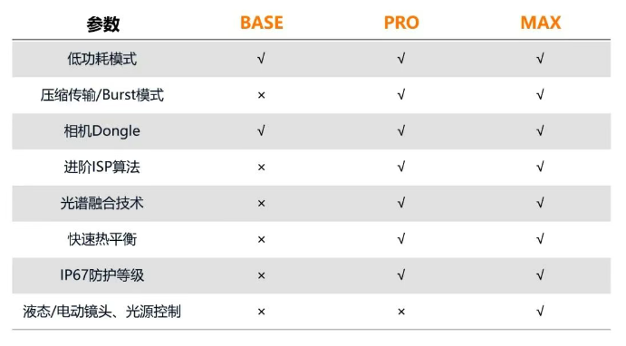 ?？礐T系列相機(jī).png