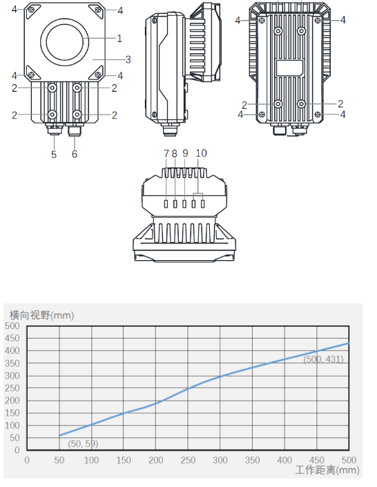 ?？礗D5000系列全功能型固定式工業(yè)讀碼器.png