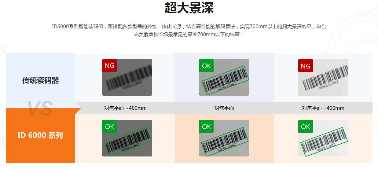 ?？礗D6000系列高分辨率讀碼器固定式掃描器.png