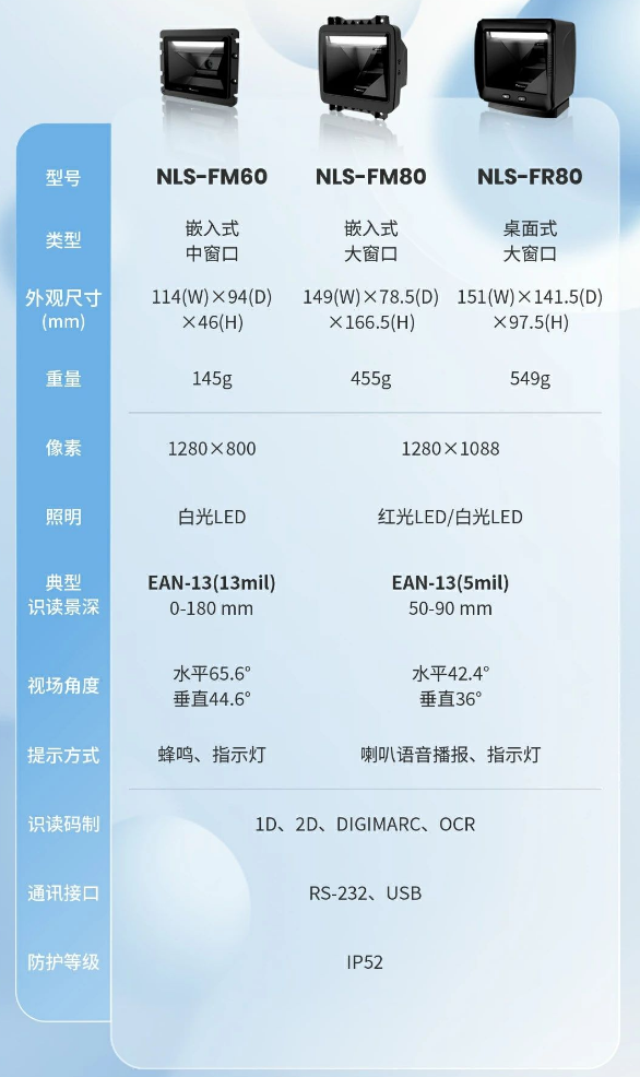 新大陸NLS-FM80、NLS-FM60、NLS-FR80參數(shù).png