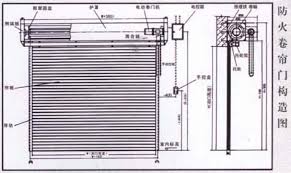 山東防火卷簾門(mén)選購(gòu)方法 山東防火卷簾門(mén),擋煙垂壁,卷簾門(mén)電機(jī)控制箱